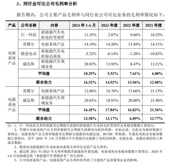 股票配资正规平台 汇川技术拟拆分联合动力上市，投资者“拆骨”的忧虑何来？|IPO观察