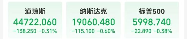 国内可靠的配资平台 中国资产，大涨！美国公布重磅数据！美股收跌，英伟达一度跌超3.5%，微软遭调查，啥情况？